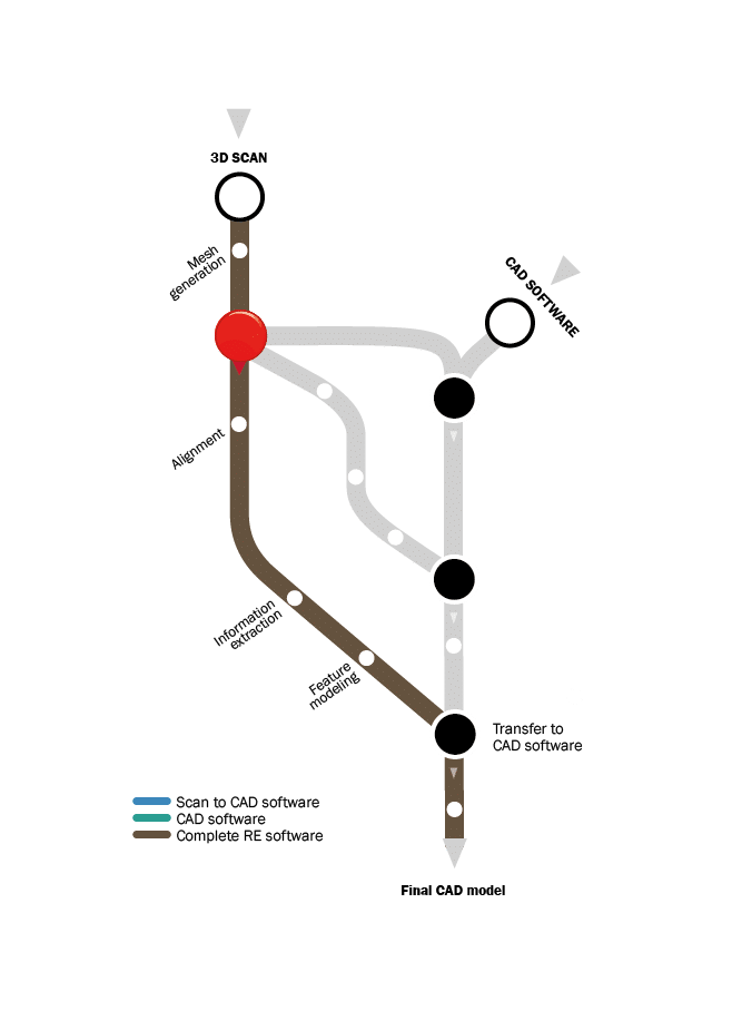 Generar archivos de CAD a partir del escaneado 3D