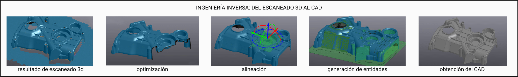 Escaneado 3D para ingeniería inversa